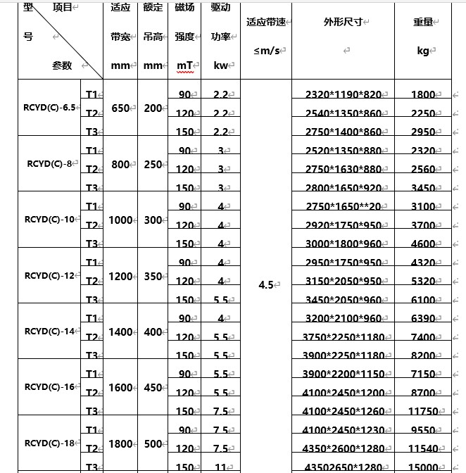 永磁自卸式除鐵器，海南永磁自卸式除鐵器型號(hào)